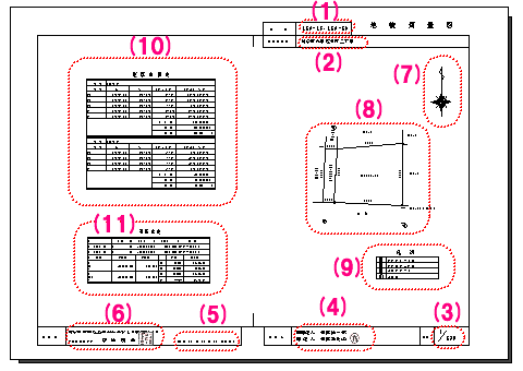 地積測量図の見方