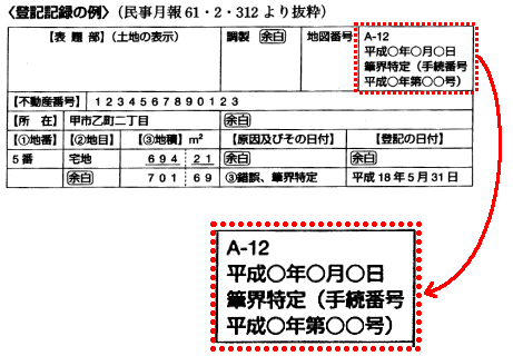 筆界特定による「筆界特定後の措置」とは | AnaMachi