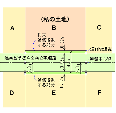 道路対向地でも境界立会が必要か Anamachi